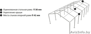 Комерческий Шатер (6м х 12м) 72 м.кв Стандарт - Изображение #4, Объявление #1145691