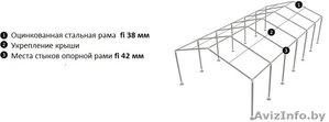 Комерческий Шатер (6м х 24м) 144 м.кв Стандарт - Изображение #3, Объявление #1145704