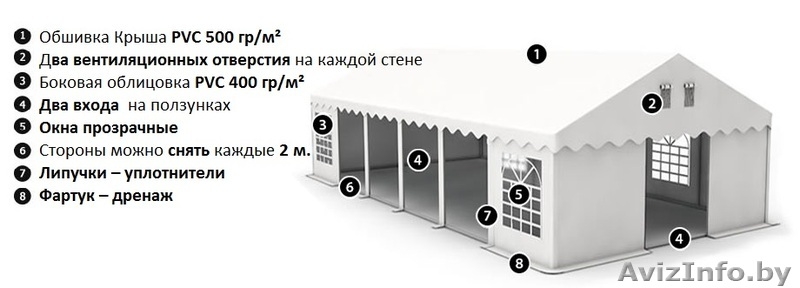 Комерческий Шатер (6м х 12м) 72 м.кв Профессионал - Изображение #2, Объявление #1145682