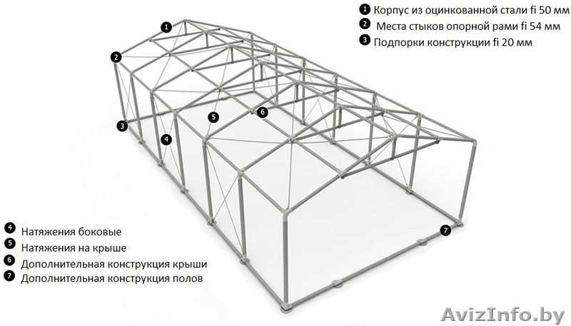 Комерческий Шатер (8м х 12м)  96 м.кв Профессионал - Изображение #3, Объявление #1145712