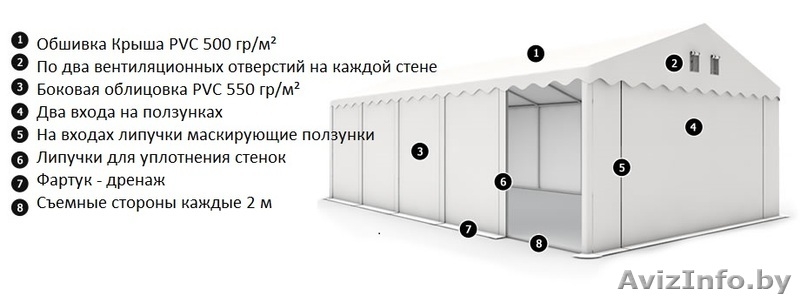 Склад - Хранилище (8м x 12м) 96 м.кв.PROFESSIONAL PLUS - Изображение #5, Объявление #1146074