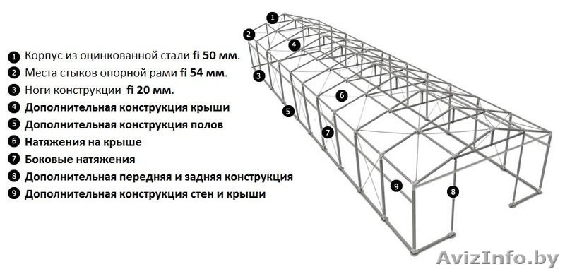 Склад - Хранилище (8м x 20м)  160 м.кв LUX PLUS - Изображение #1, Объявление #1146077