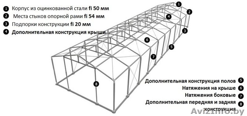 Склад - Хранилище (8м x 20м) (160м²) LUX - Изображение #4, Объявление #1146078