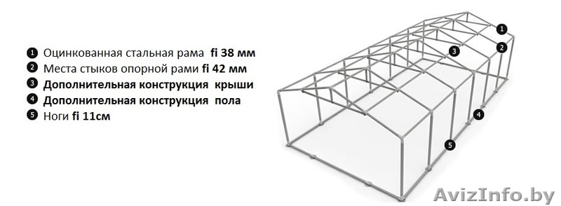 Комерческий Шатер (6м х 12м) 72 м.кв Стандарт + - Изображение #3, Объявление #1145696