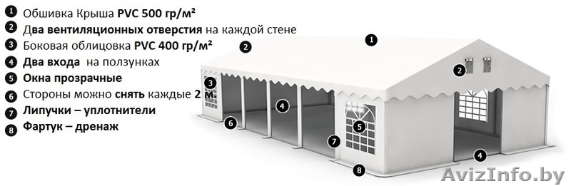 Комерческий Шатер (6м х 12м) 72 м.кв Стандарт + - Изображение #2, Объявление #1145696