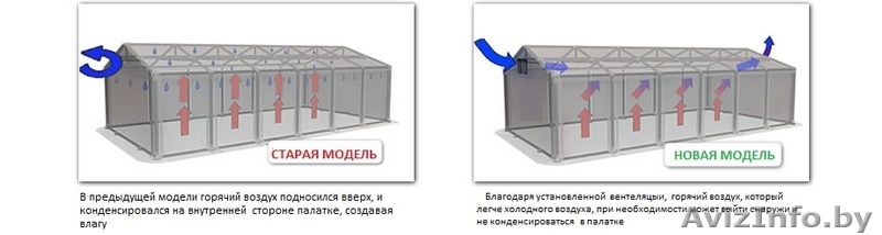 Комерческий Шатер (8м х 12м)  96 м.кв Профессионал - Изображение #6, Объявление #1145712