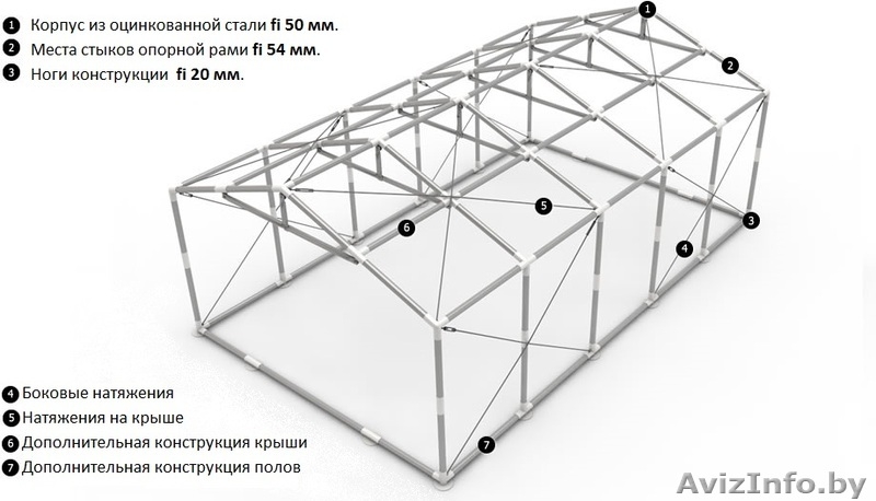 Склад - Хранилище (5м x 10м) 50 м.кв. PROFESSIONAL PLUS - Изображение #3, Объявление #1145973