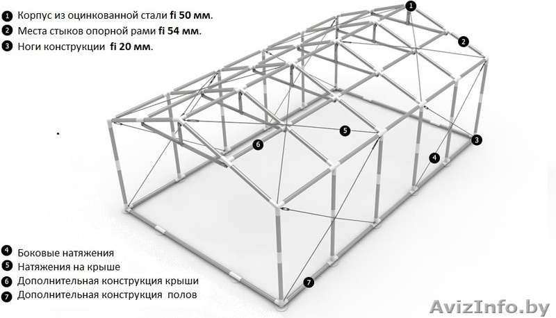 Склад - Хранилище (6м x 24м)  144 м.кв PROFESSIONAL PLUS - Изображение #2, Объявление #1146063