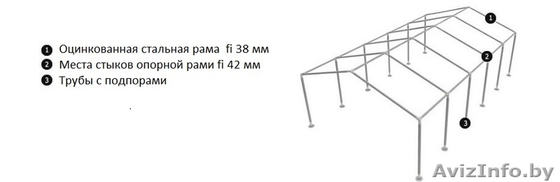 Склад - Хранилище (5м х 20м) 100 м.кв  STANDARD - Изображение #2, Объявление #1145997