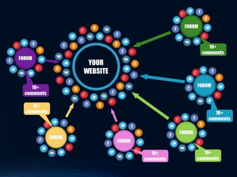Крауд ссылки - Изображение #1, Объявление #1656275