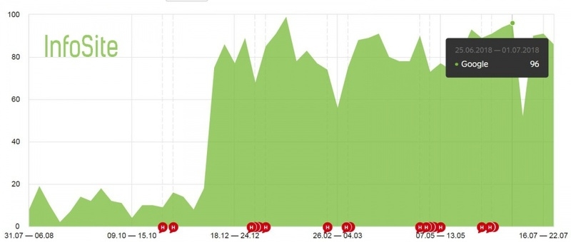 Крауд ссылки - Изображение #2, Объявление #1656275
